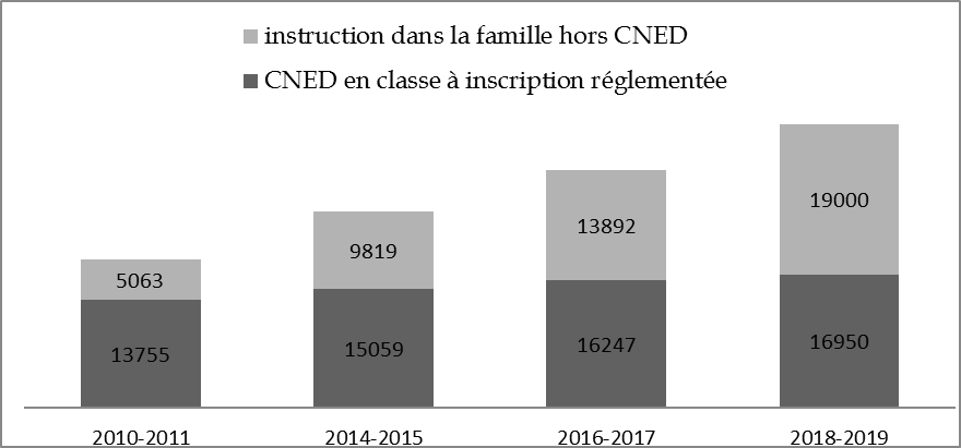 Préfecture des Hauts-de-Seine : La lutte contre l’islamisme radical se heurte aux limites du pouvoir administratif