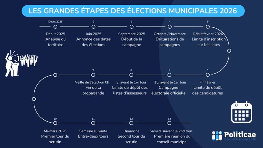Les Municipales 2026 Pourraient-Elles Se Dérouler en 2033 ?