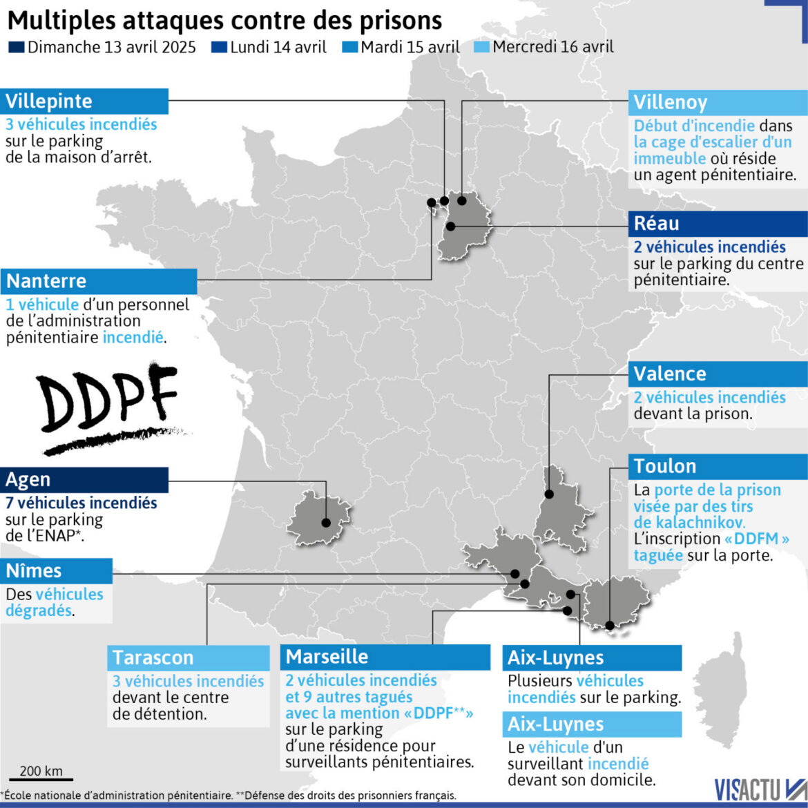 Attaques contre les prisons : 21 prévenus écroués dans le cadre du groupe « DDPF »