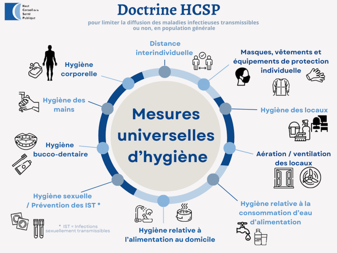 Résistance aux antibiotiques : Des pistes prometteuses pour lutter contre la menace