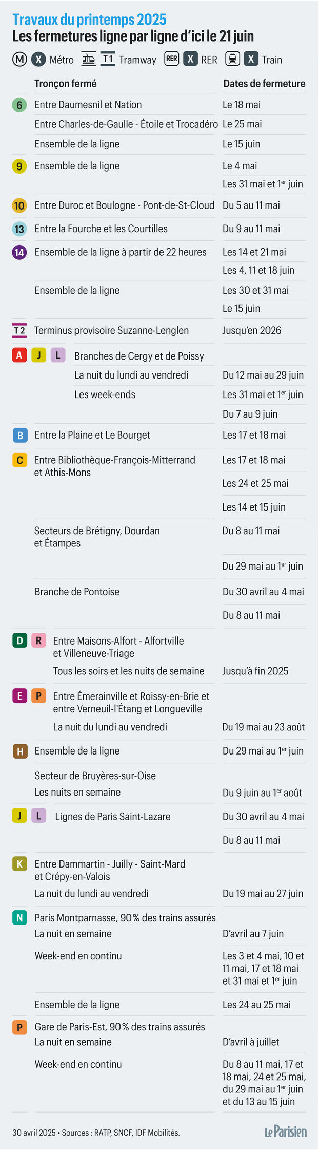 Incidents sur le RER A : Perturbations importantes dans la région parisienne