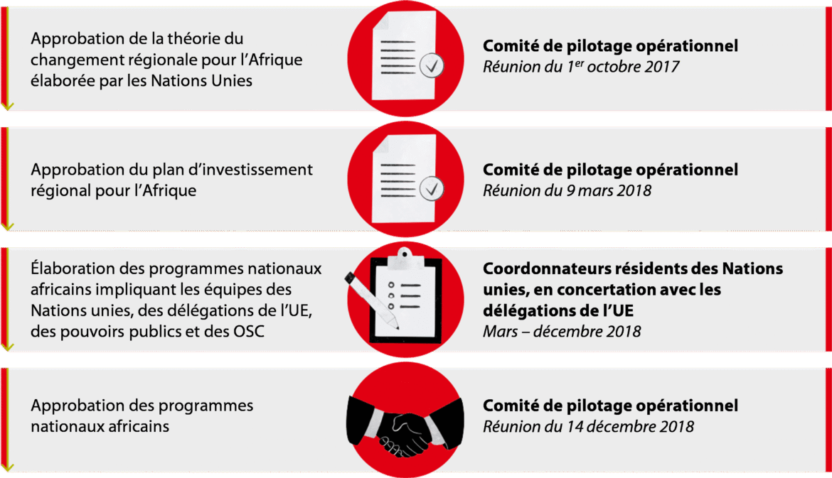 Lancement du Réseau Spotlight par l’Union européenne pour lutter contre la désinformation