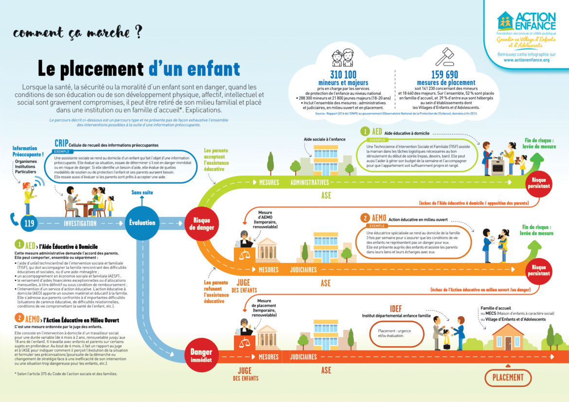 Adolescent et trafic : L’ASE face à un défi majeur
