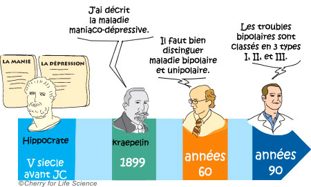 Troubles bipolaires : Une maladie mentale qui se dévoile