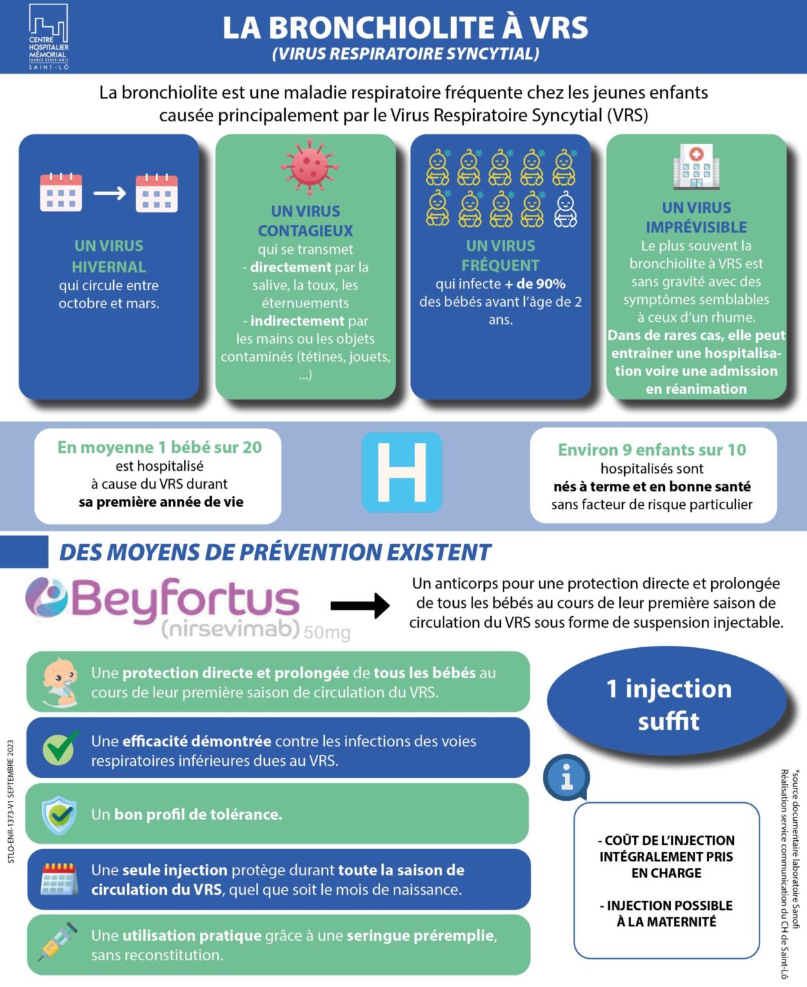 Effet préventif significatif du Beyfortus contre la bronchiolite