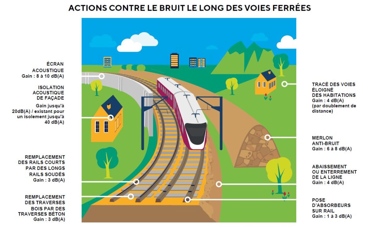 Stratégies Pour Réduire la Pollution Sonore Routière