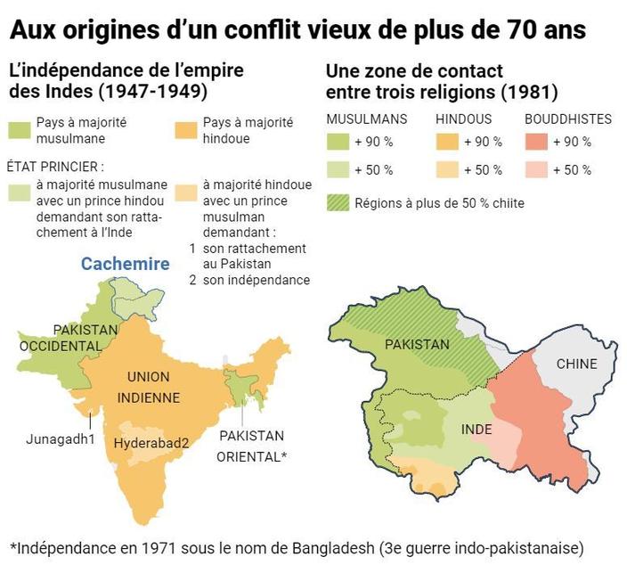 Inde et Pakistan : plus de 70 ans d’un conflit endurci
