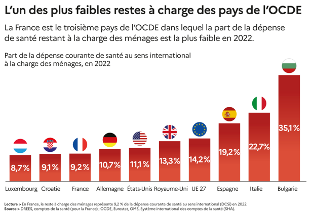 Budget de l’OMS amputé : la santé mondiale dans le viseur