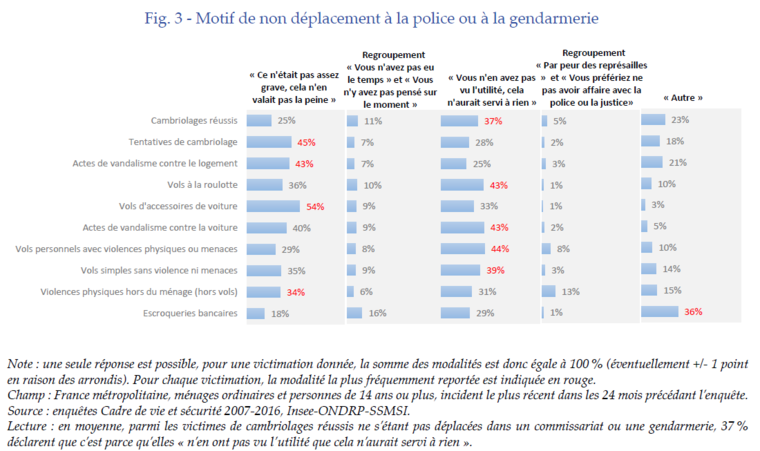 Une condamnation sévère pour des violences avec arme