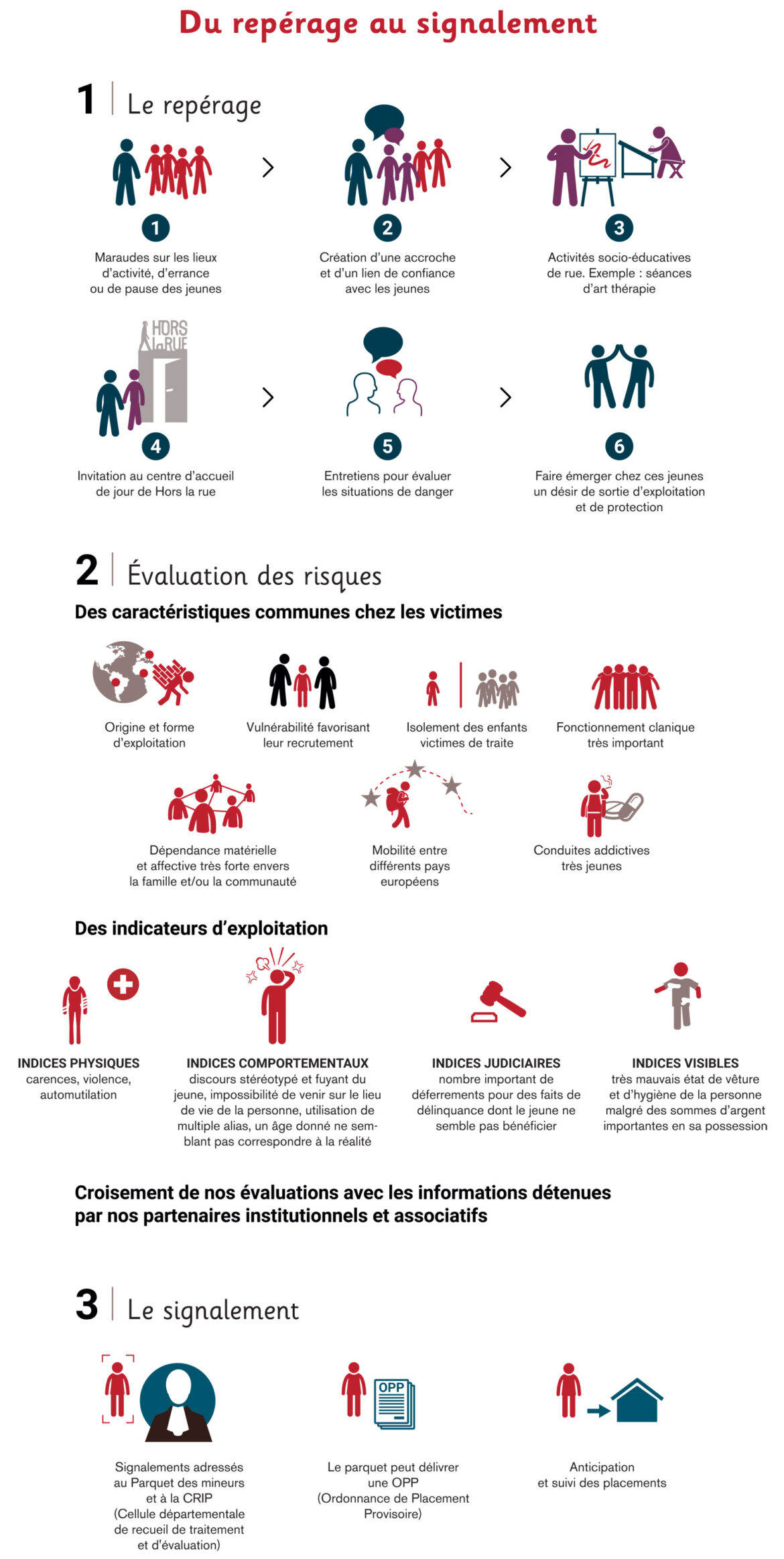 Violence et détresse dans le système d’accueil des mineurs en France
