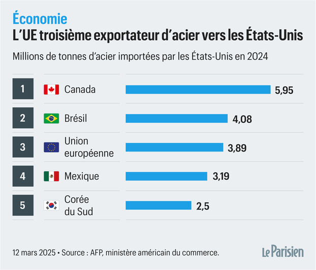 Impact des nouvelles taxes douanières américaines sur le commerce mondial