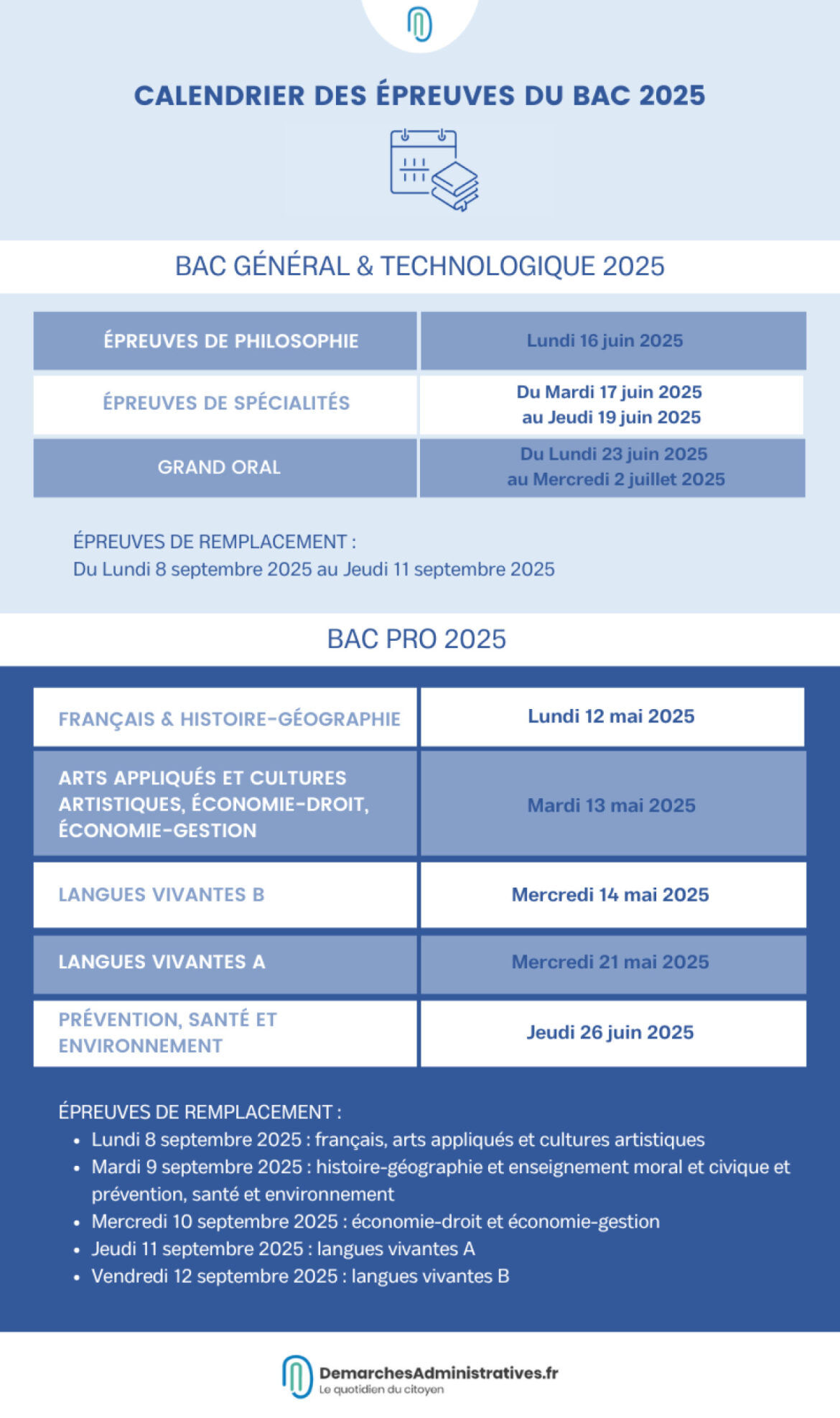 Calendrier du baccalauréat professionnel 2025 : Les dates des épreuves officiellement annoncées