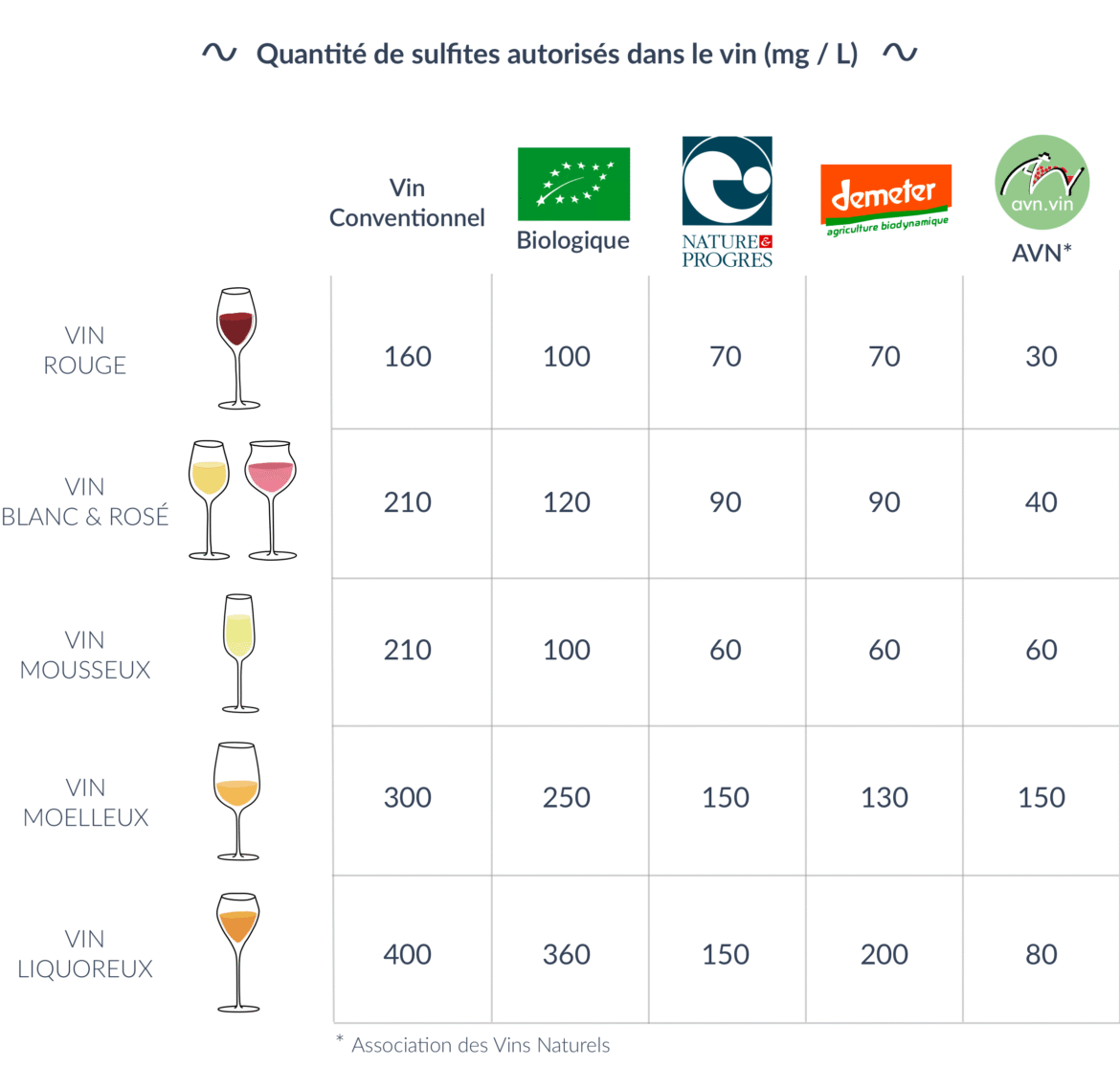 Taux d’alcool sur les bouteilles de vin : une sous-estimation fréquente