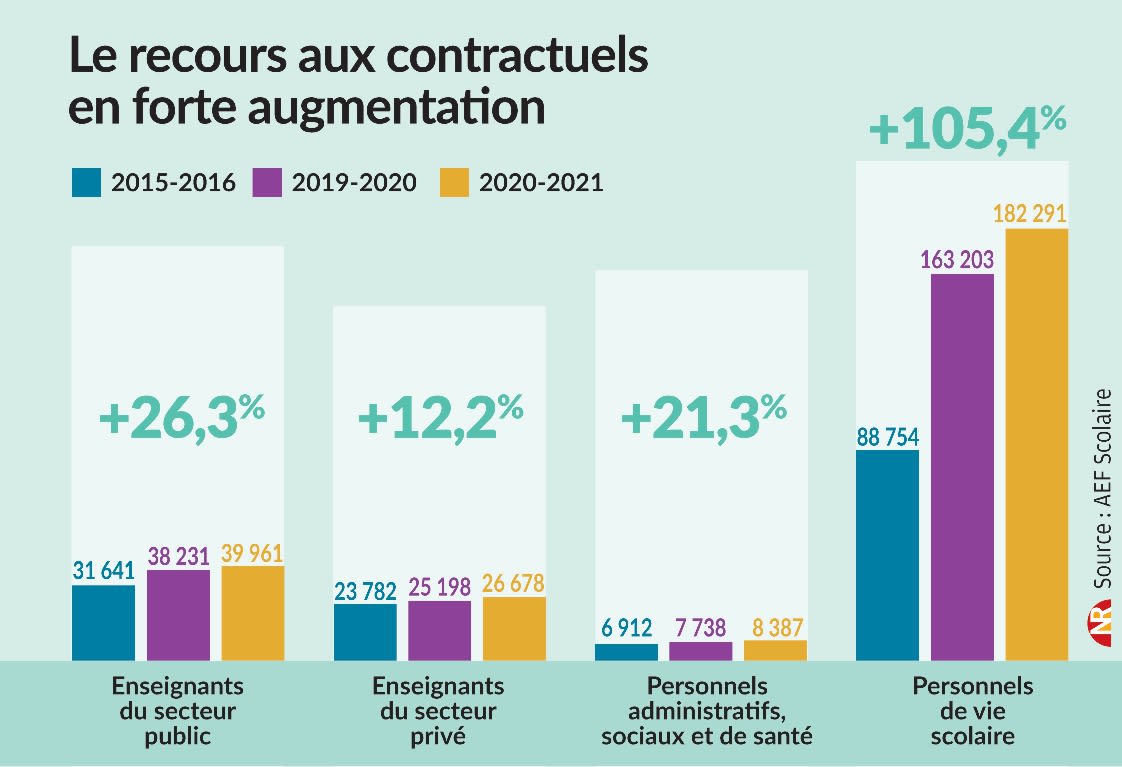Une crise profonde de l’éducation nationale : les candidats aux concours de professeurs des écoles déçoivent par leur niveau inquiétant