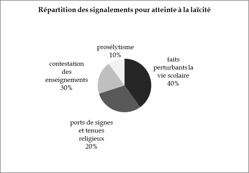 L’islamisation en France : une menace invisible