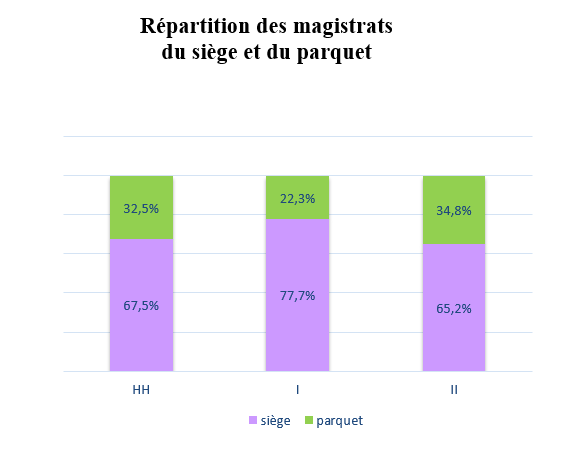 Les magistrats de demain : un concours discriminatoire ouvert aux « talents » sélectionnés selon leur origine sociale