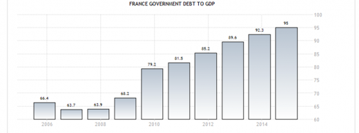 La France face à une crise démographique sans précédent : le déclin économique s’accentue