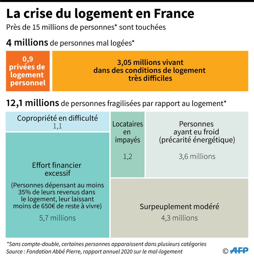 Les faux locataires détruisent l’économie du logement en France