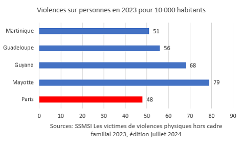 Un Marocain irrégulier condamné à 8 mois de prison pour attaque violente en France