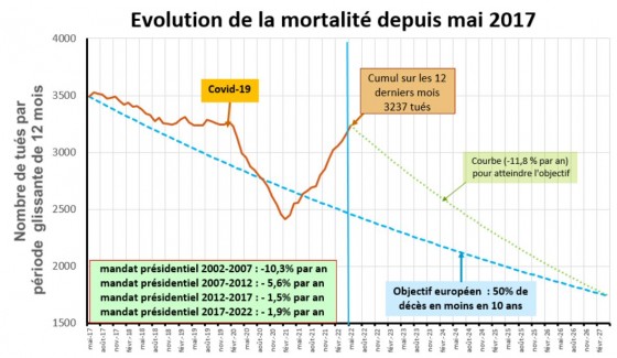 Les chiffres de l’insécurité dans les transports : une omission inquiétante