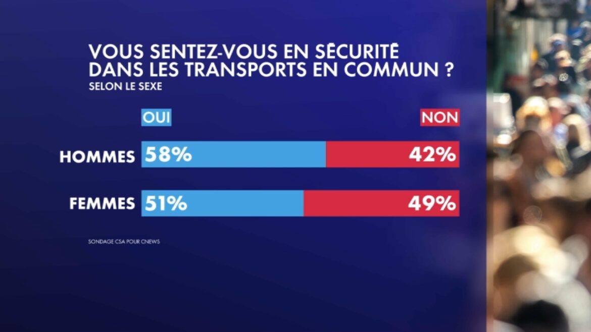 Une crise de sécurité sans précédent dans les transports en commun français