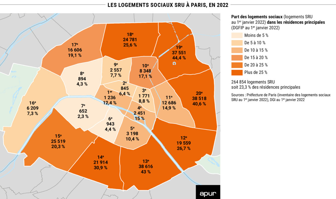 Paris : Crise Economique et Logement Social