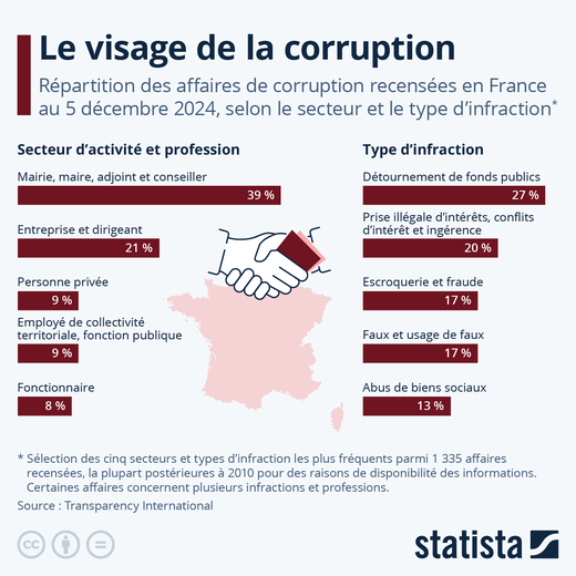La corruption des urnes : les réseaux de drogue infiltrent les élections municipales