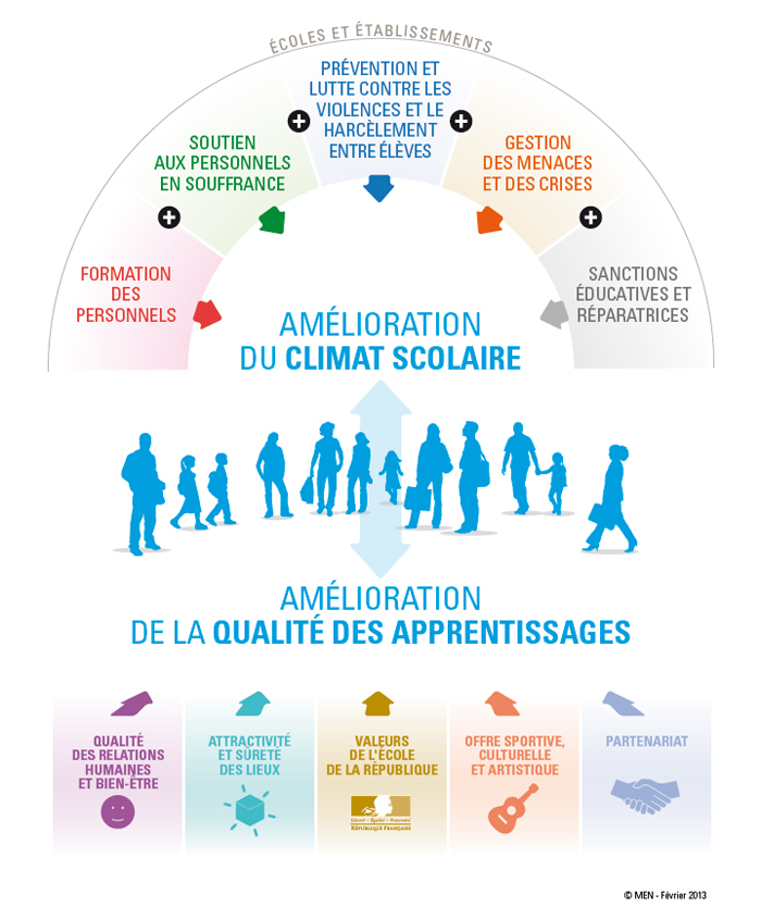 Climat scolaire dégradé : 15 % du personnel éducatif victime d’insultes et de moqueries