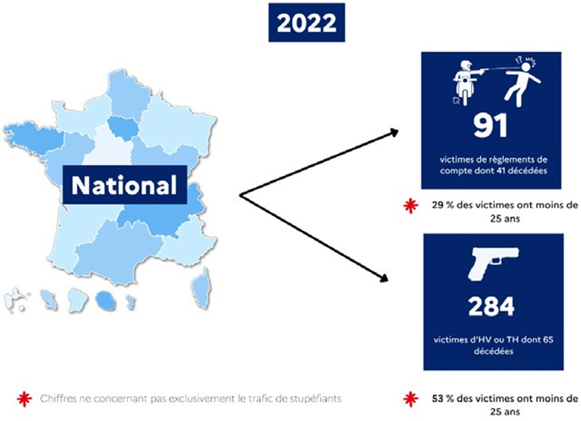Le fléau des drogues en France : une crise croissante et inquiétante