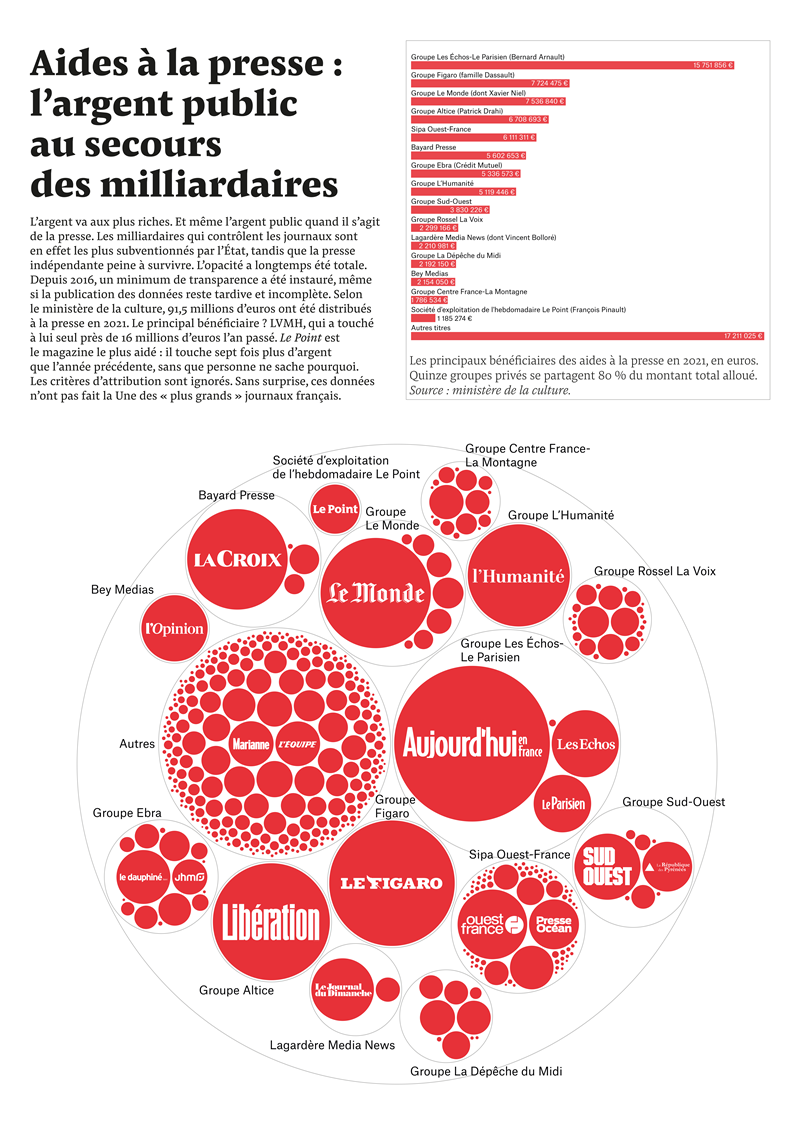 La censure de l’audiovisuel français : une bataille entre indépendance médiatique et régulation