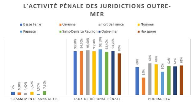 Une crise croissante : la France confrontée à une augmentation inquiétante des crimes impliquant des individus d’origine africaine