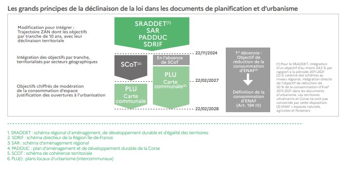 Le défi des ZAD : une crise d’urbanisme en pleine expansion