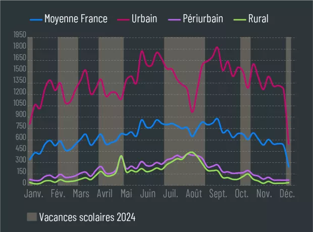 Le marché des drogues en France : une crise économique insoutenable