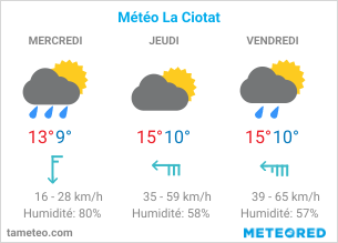 Une violente agression dans un barbier de Six-Fours : le maire ferme l’établissement