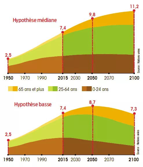 La France confrontée à une baisse démographique sans précédent : crise économique en perspective