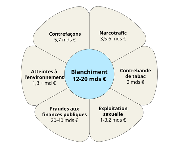 Deux jeunes de 18 et 19 ans dénoncent leur système de racket : une méthode qui révèle son propre piège