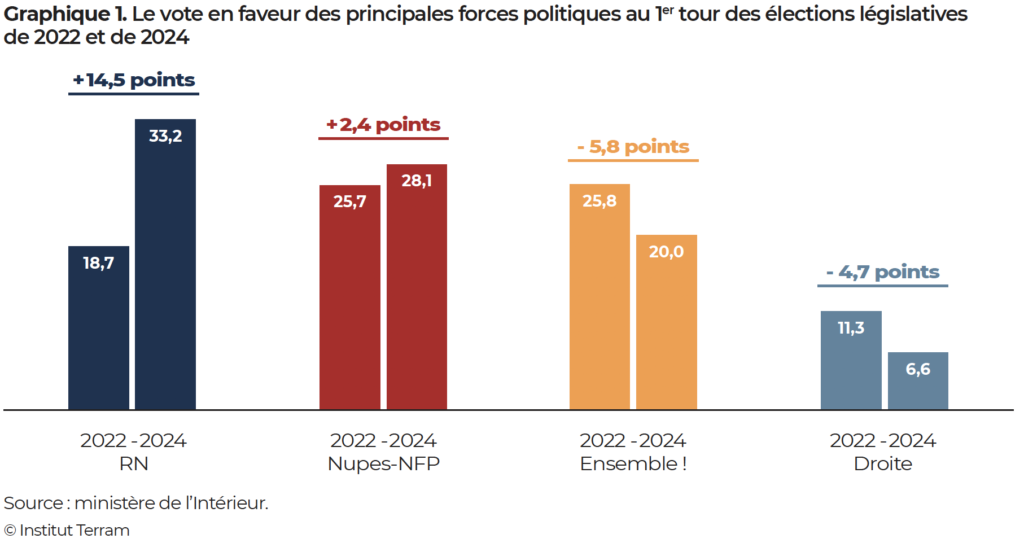 Les lieux de rassemblement populaires et leur rôle dans l’évolution des votes électoraux