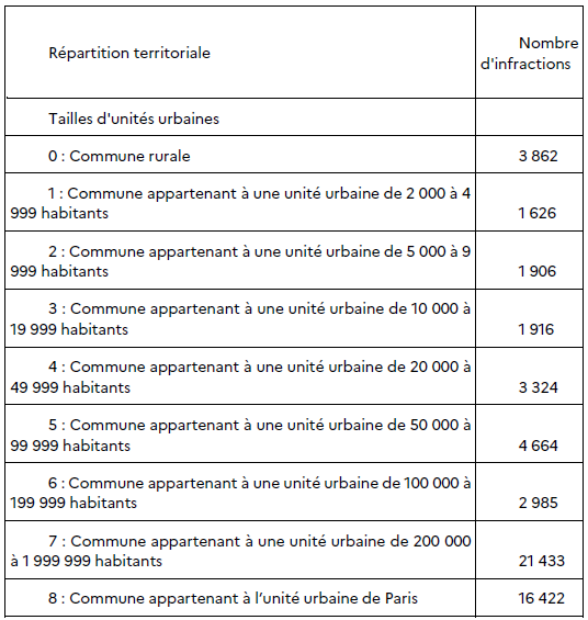 Un haut fonctionnaire de la gendarmerie renvoyé après trois mois d&rsquo;activité pour des propos discriminatoires