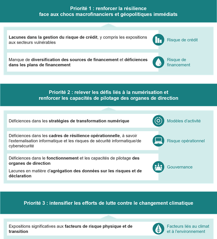 La Banque de France met un haut responsable sous surveillance après des approuvations sur des contenus d&rsquo;extrême droite